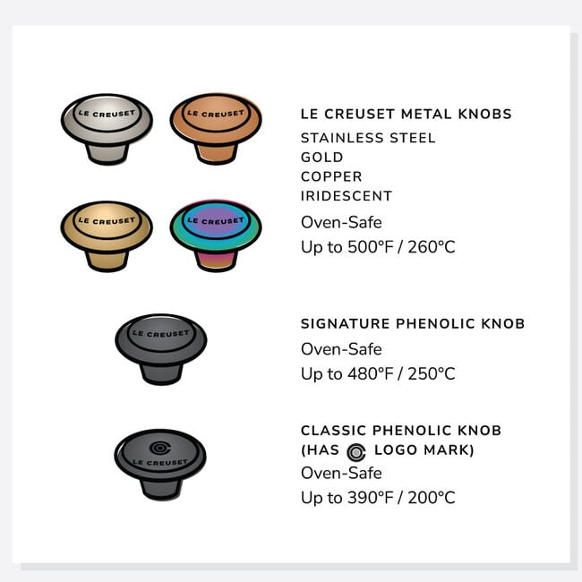 Le Creuset Online Signature Stainless Steel Knob - Signature Stainless Steel Knob - Image 4