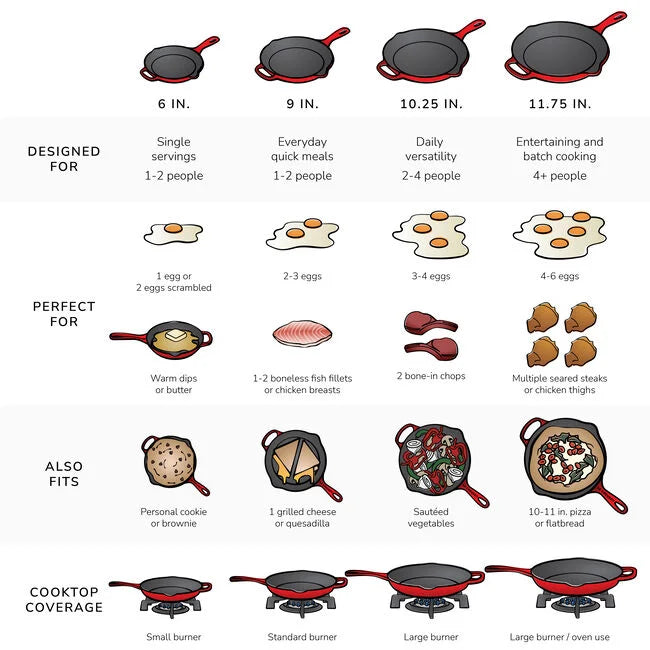 Le Creuset Online Signature Skillet - Signature Skillet - Image 7